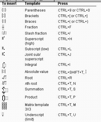 ms word shortcut keys for symbols ms word shortcut keys for symbols